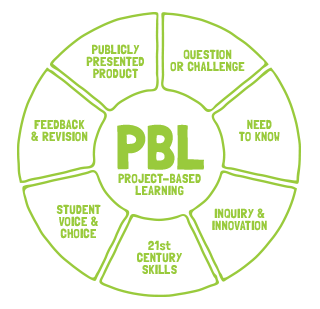 Project-Based Learning